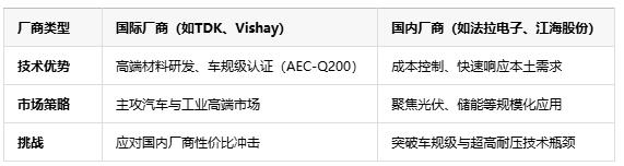 薄膜電容在新能源領(lǐng)域的未來發(fā)展趨勢:技術(shù)革新與市場機(jī)遇 薄膜電容在新能源領(lǐng)域的未來發(fā)展趨勢:技術(shù)革新與市場機(jī)遇