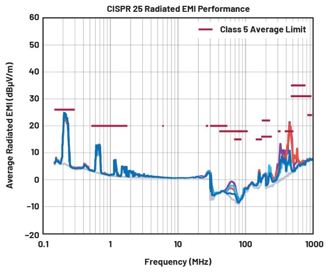 EMI不再是難題！高壓異步升壓控制器的降輻射實戰指南
