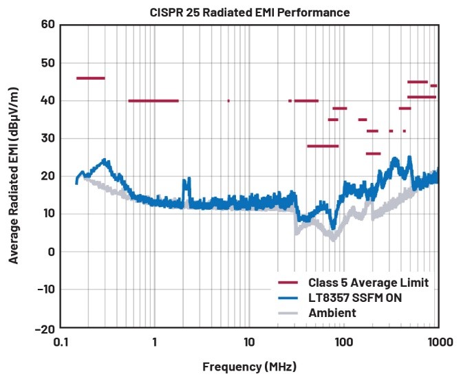 EMI不再是難題！高壓異步升壓控制器的降輻射實戰指南