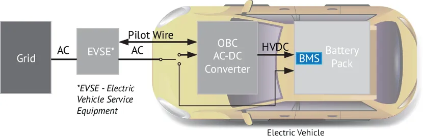 BMS電池管理系統中的磁性元件：這樣選，就對了！