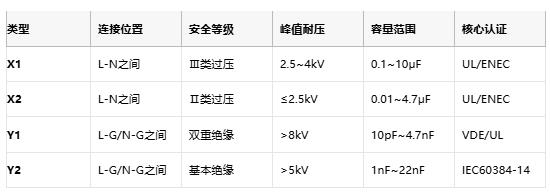 安規電容技術全景圖：從安全設計到國產替代突圍