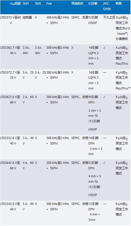 EMI不再是難題！高壓異步升壓控制器的降輻射實戰指南