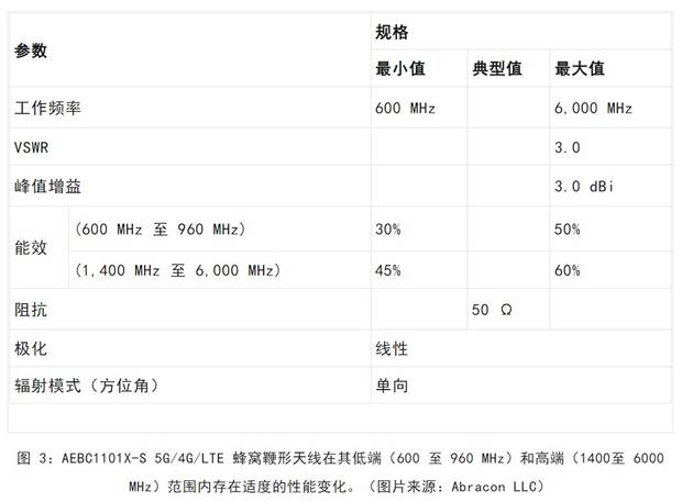 既要支持5G 頻帶又要支持傳統(tǒng)頻帶？你需要一個這樣的天線！