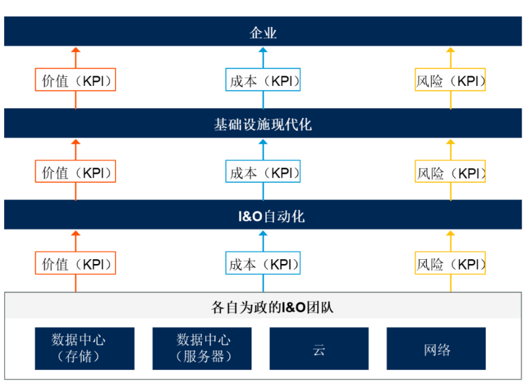 利用自動化技術賦能中國基礎設施現代化