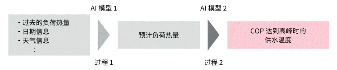 高效節(jié)能VS舒適體驗(yàn)，看HVAC設(shè)備如何通過新路徑優(yōu)化？