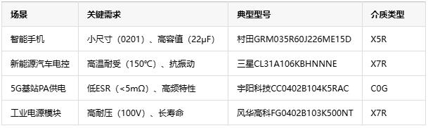 獨石電容技術全景解析——從成本到選型的工程實踐指南