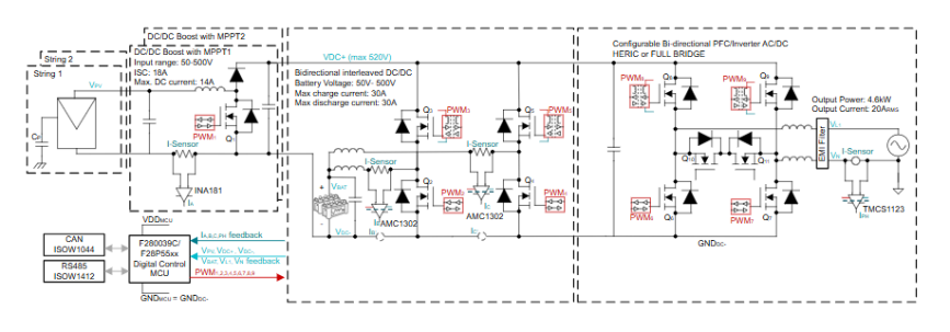 從IGBT到GaN：10kW串式逆變器設計的關鍵要點與性能優勢解析