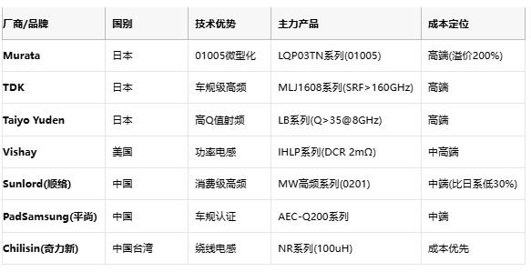 高頻與低頻電感技術全景解析：從原理到選型，成本與應用深度剖析