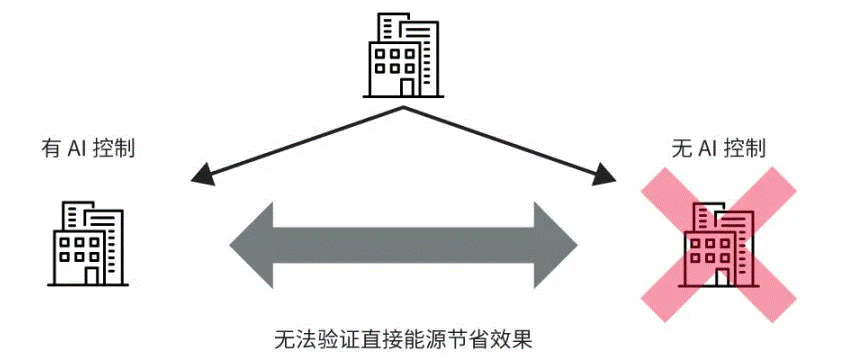 高效節(jié)能VS舒適體驗(yàn)，看HVAC設(shè)備如何通過新路徑優(yōu)化？