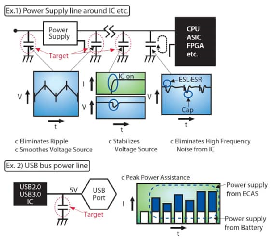 為什么采用聚合物鋁電解電容器可以解決電源設計的痛點？