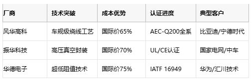 線繞電阻技術解析與選型策略