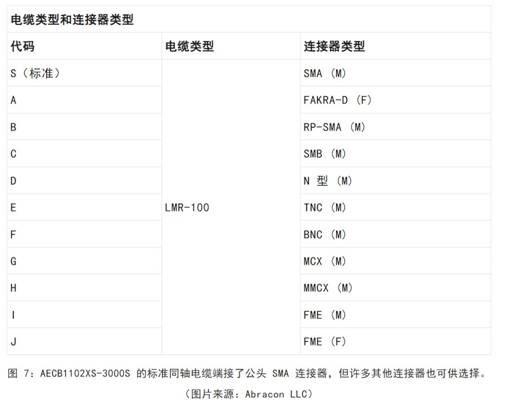 既要支持5G 頻帶又要支持傳統(tǒng)頻帶？你需要一個這樣的天線！