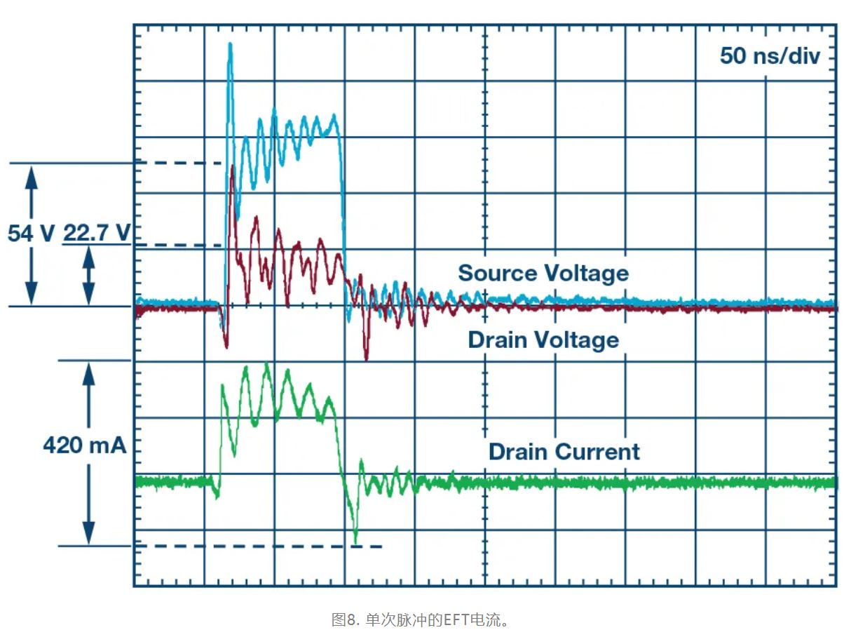 解決模擬輸入IEC系統(tǒng)保護問題
